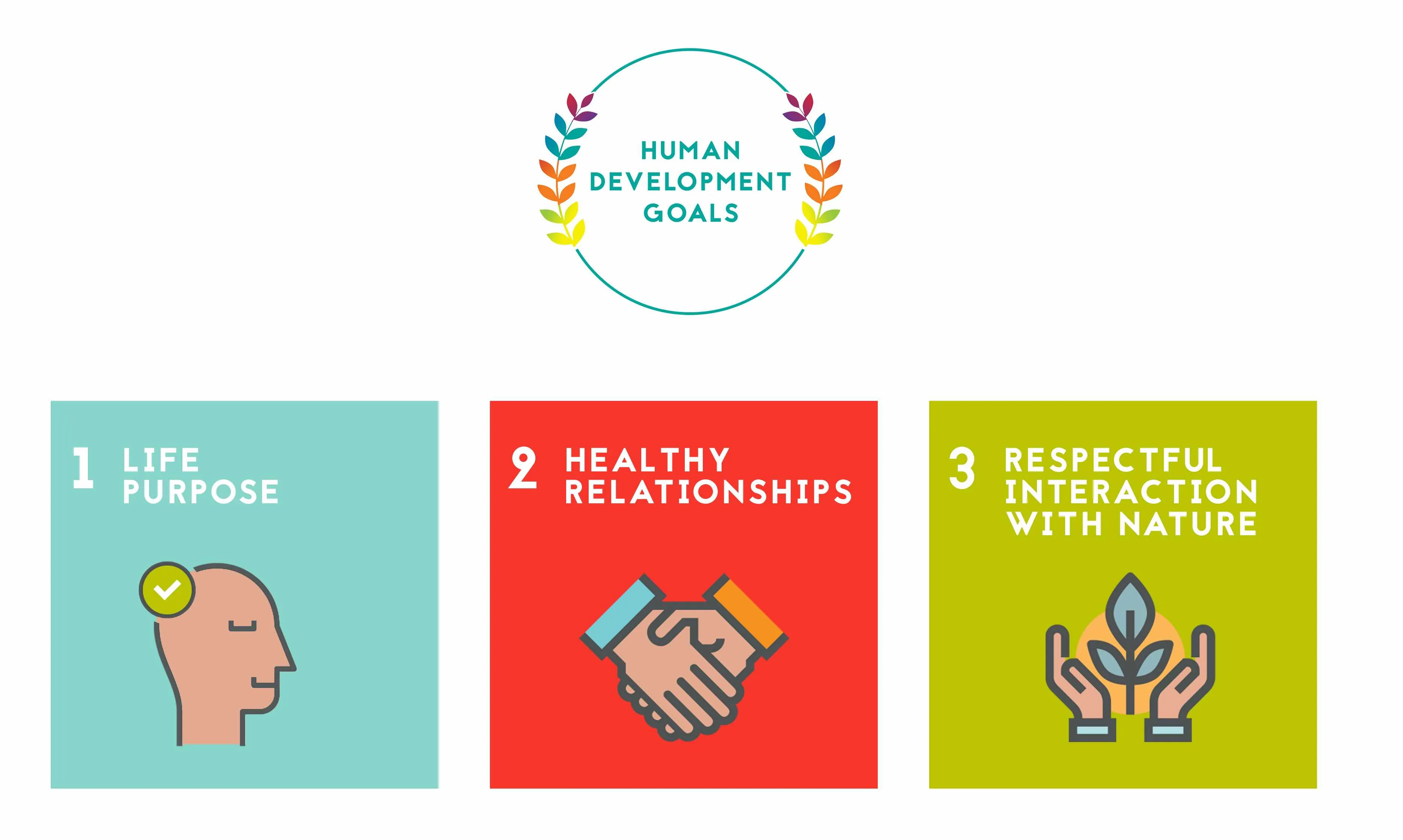Happiness of Europe - The Human Development Goals
