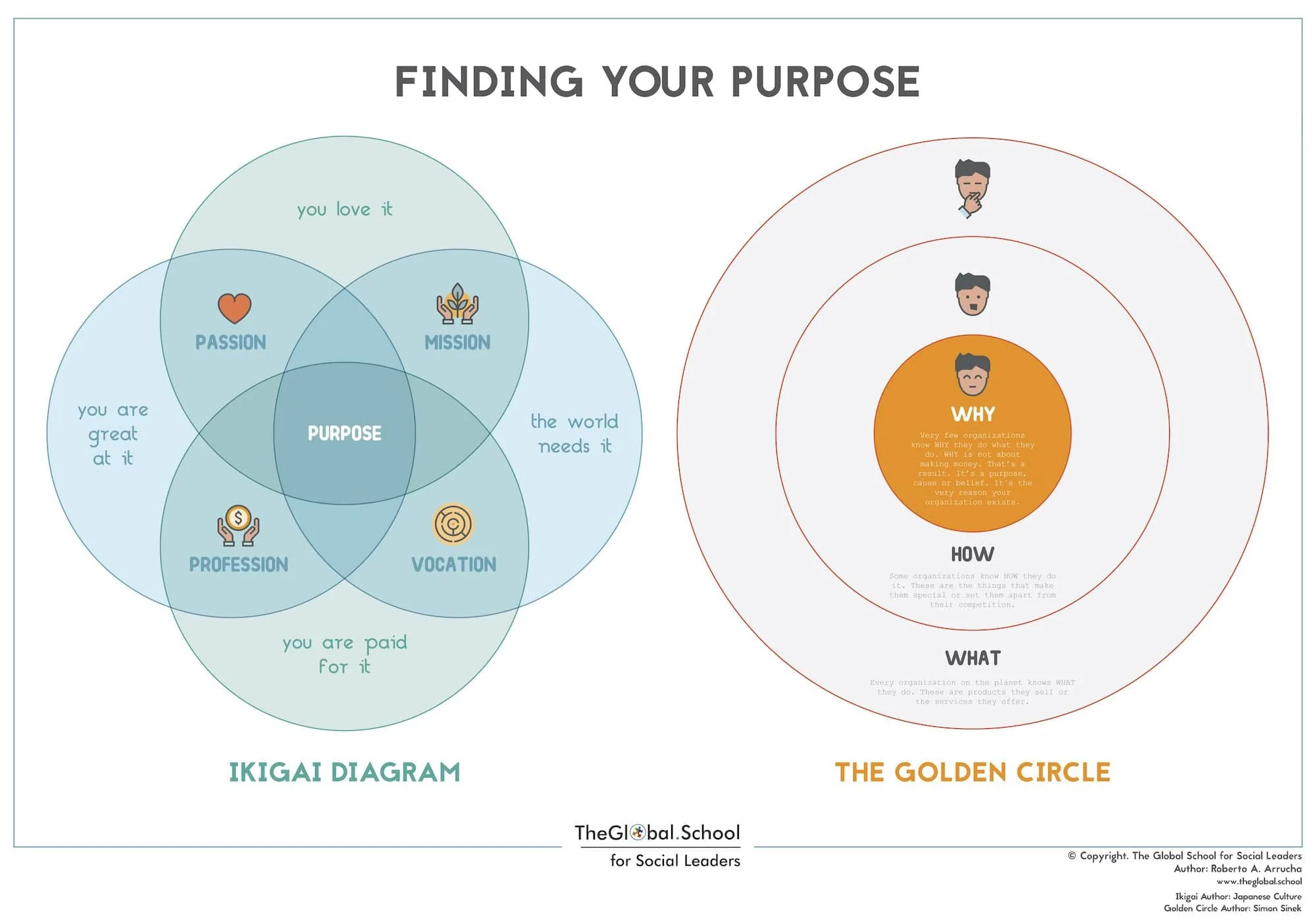 Finding your purpose Finding your purpose