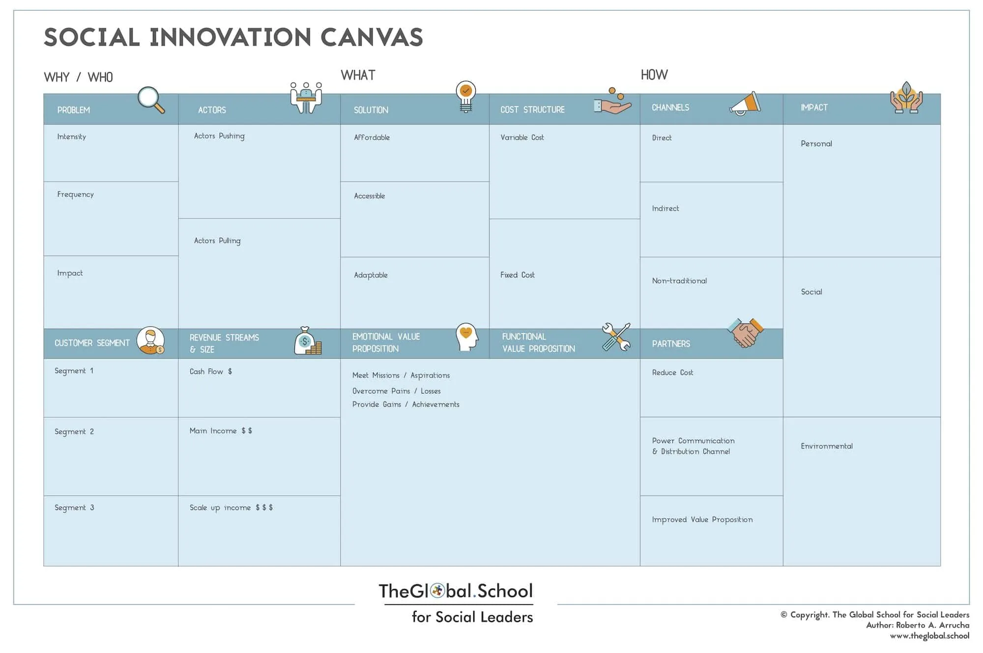 Social Innovation Canvas Social Innovation Canvas