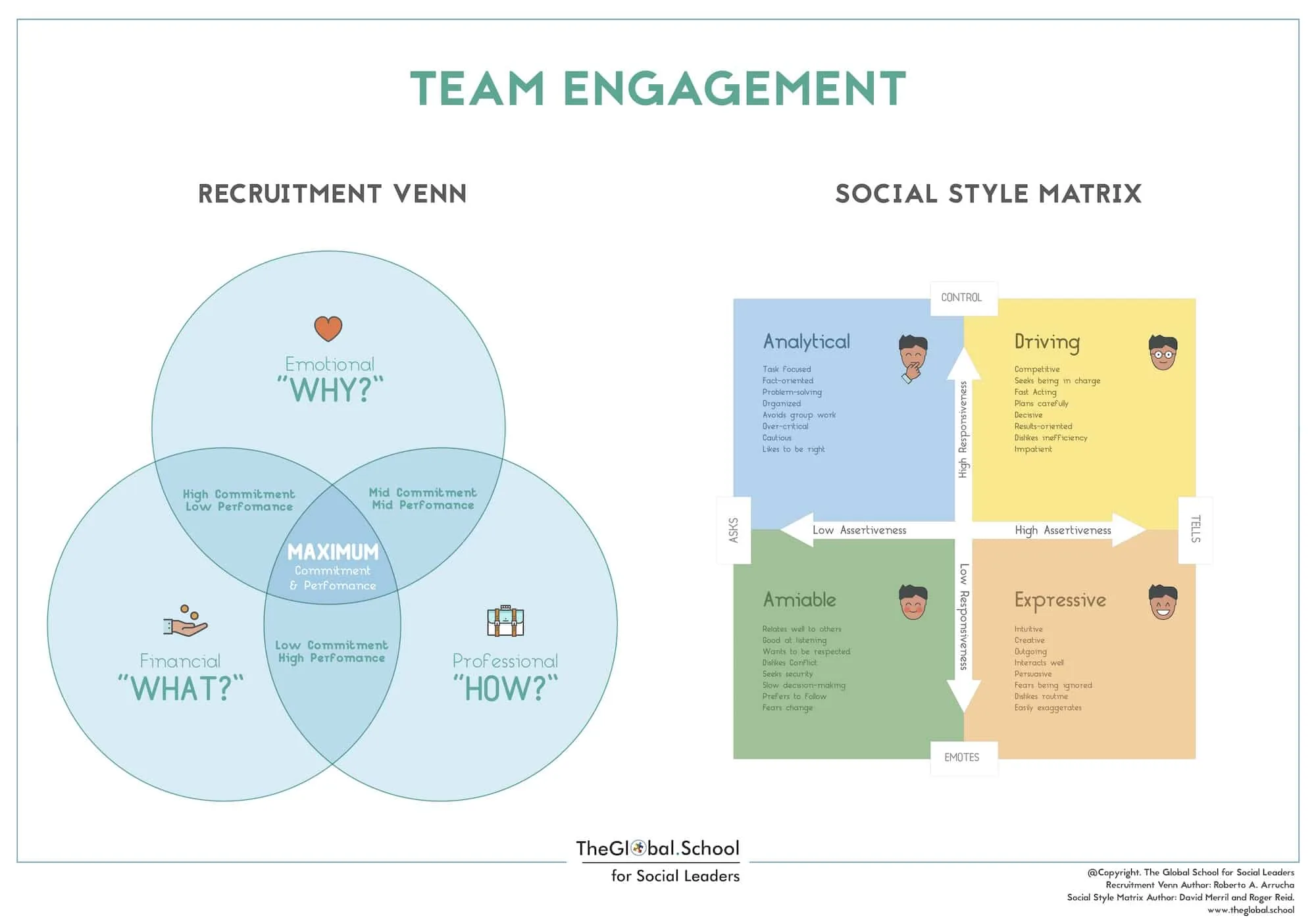 Team Engagement