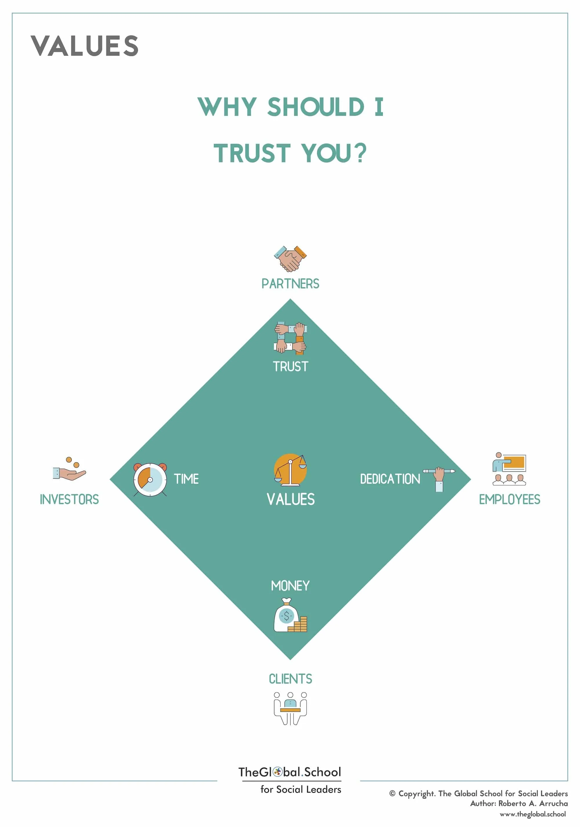Values Values