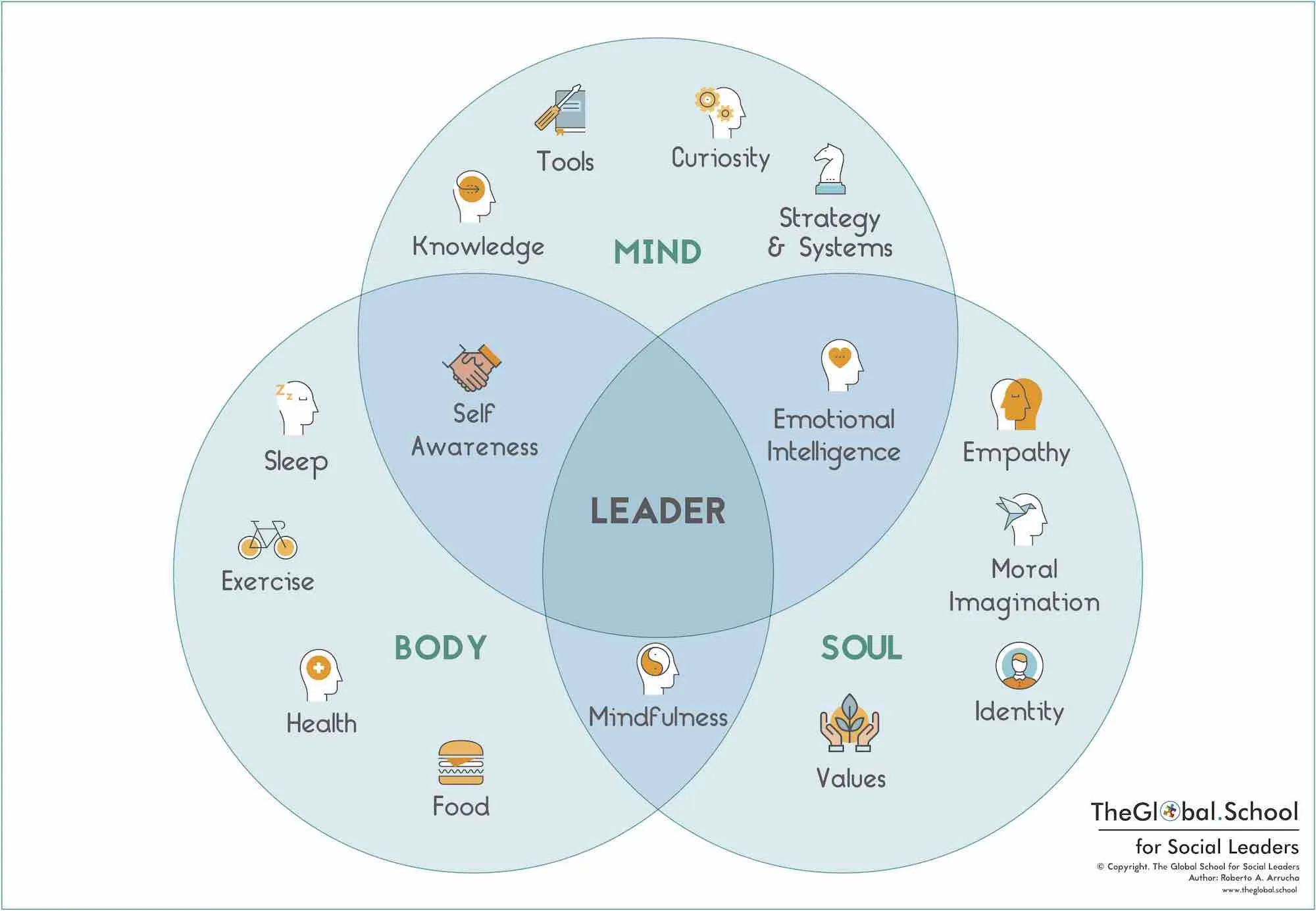 Holistic Leadership