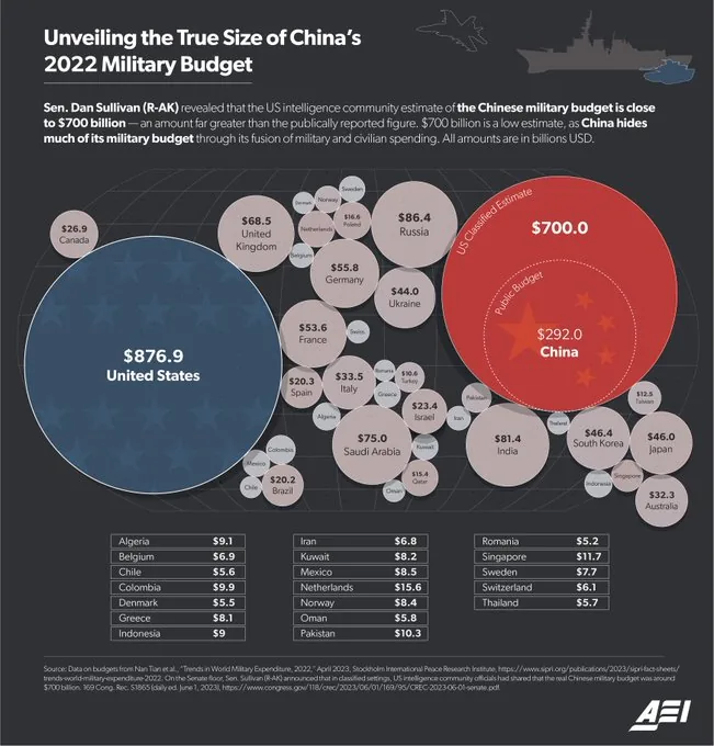 The War of China and USA must be against climate change